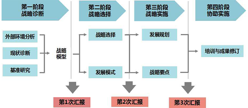 战略管理4.jpg 战略管理4.jpg