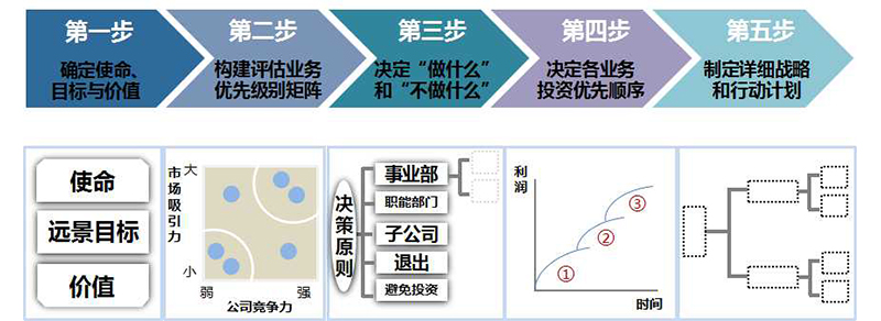 战略管理5.jpg 战略管理5.jpg