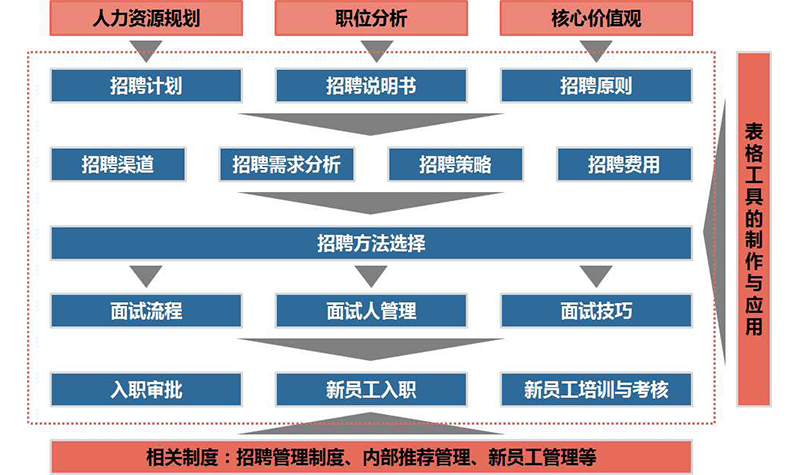 人力资源管理数字化的解决方案 (人力资源管理师证书)