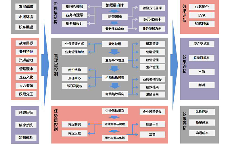 集團管理內控6.jpg 集團管理內控6.jpg
