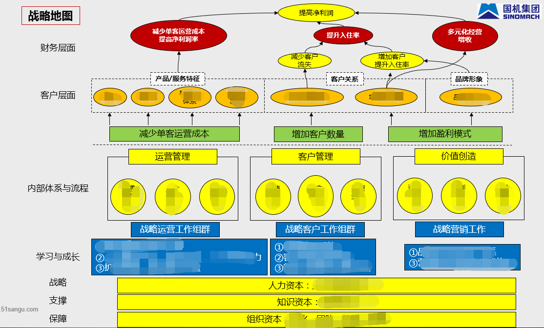 【战略咨询满意度奖5万元】--500强国机集团子公司战略咨询项目,聚焦"